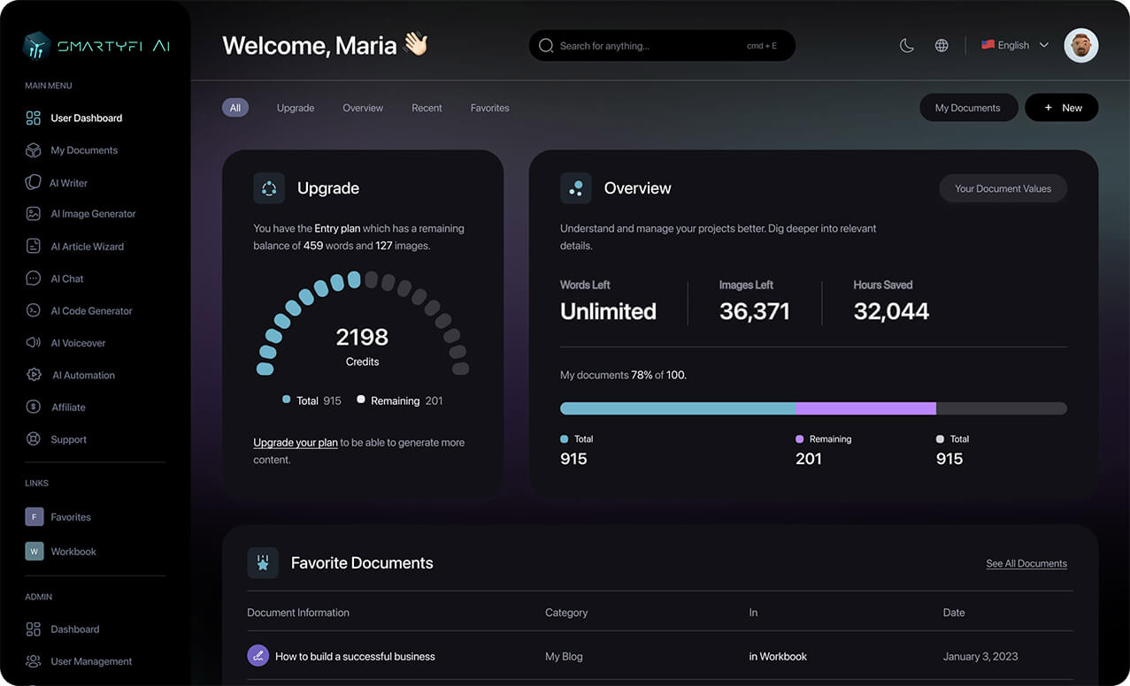 MagicAI Dashboard Mockup